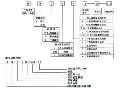 點(diǎn)擊查看詳細(xì)信息<br>標(biāo)題：選用指南 閱讀次數(shù)：8677
